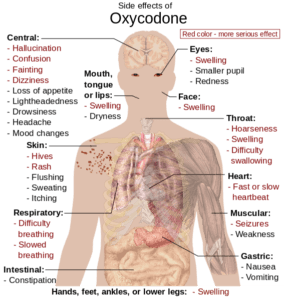 Side effects of Oxycodone