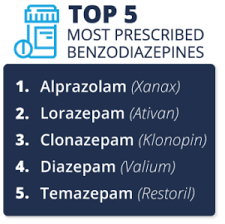 Detox and Withdrawal from Benzodiazepines for Rehab